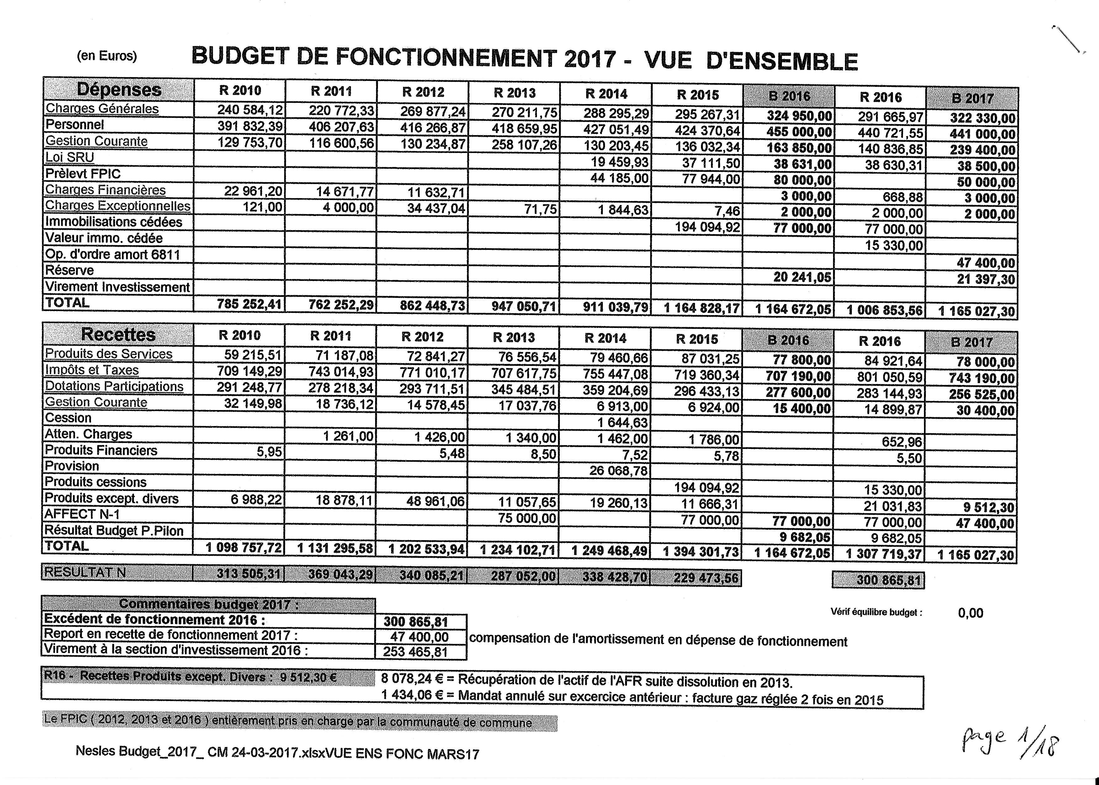 fonctionnement NLV 2017
